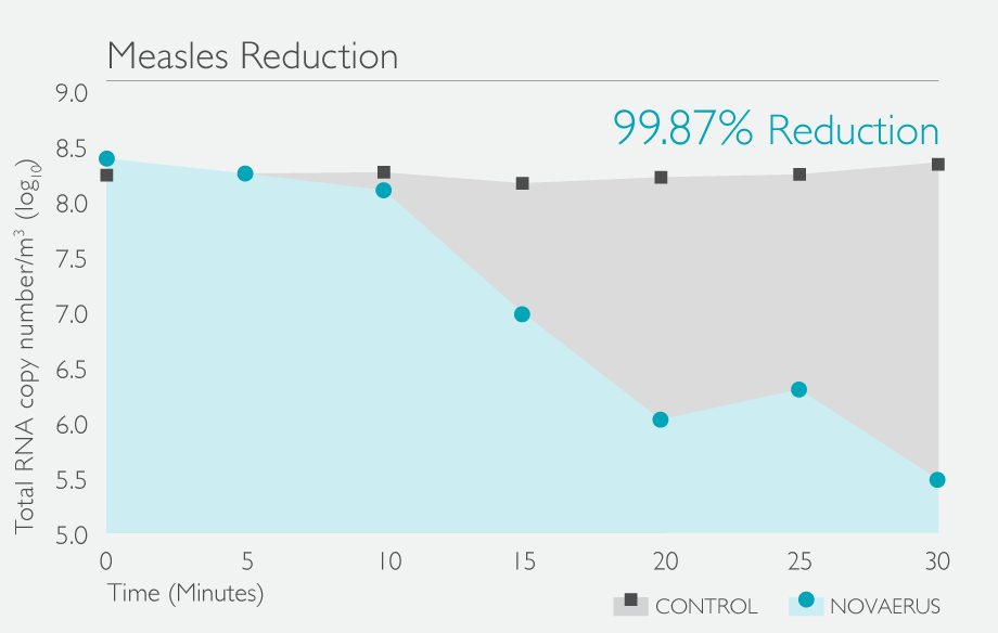Measles-Reduction-Graph-NV.png