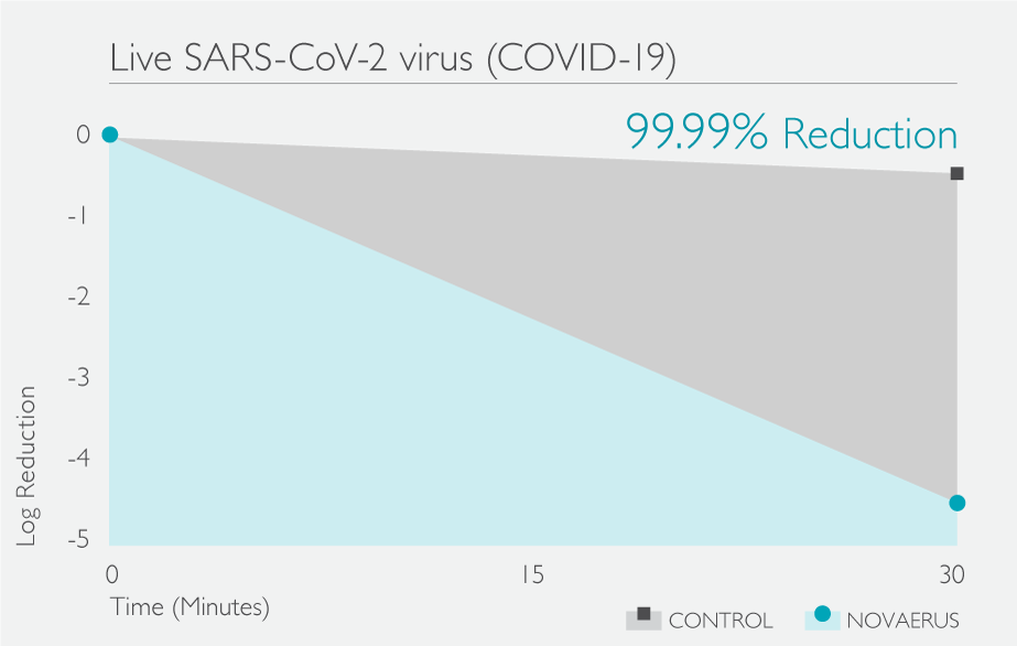 SARS-Reduction-Graph.png