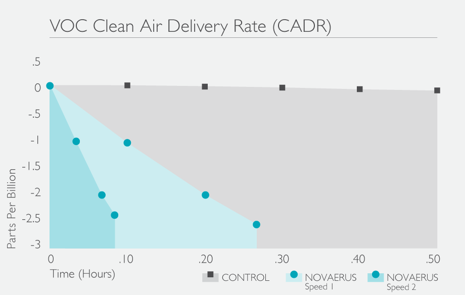 VOC-Lab-Study-Graph.png