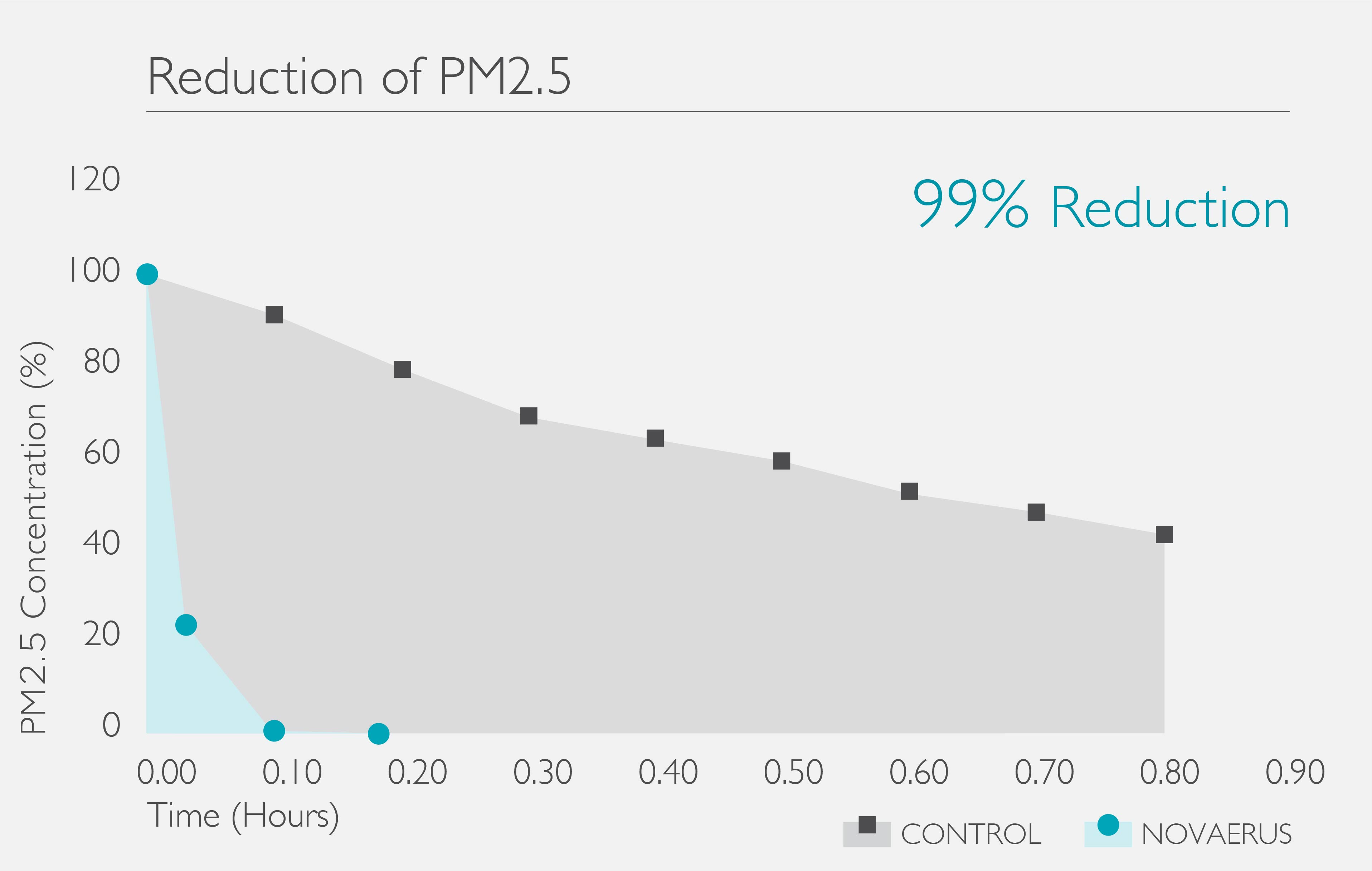 PM2.5_Reduction_Graph.jpg
