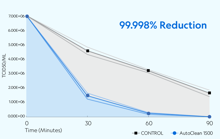 PA-AC1500-Reduction-Graph.png
