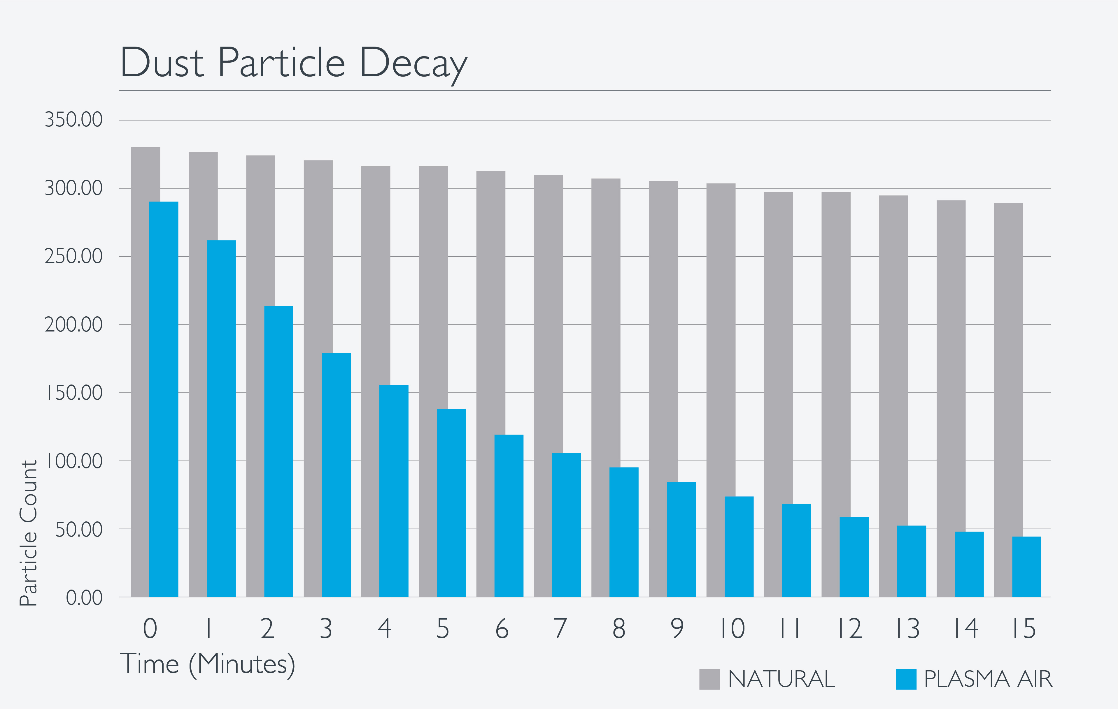 Graph_PA_Dust_Particle.jpg