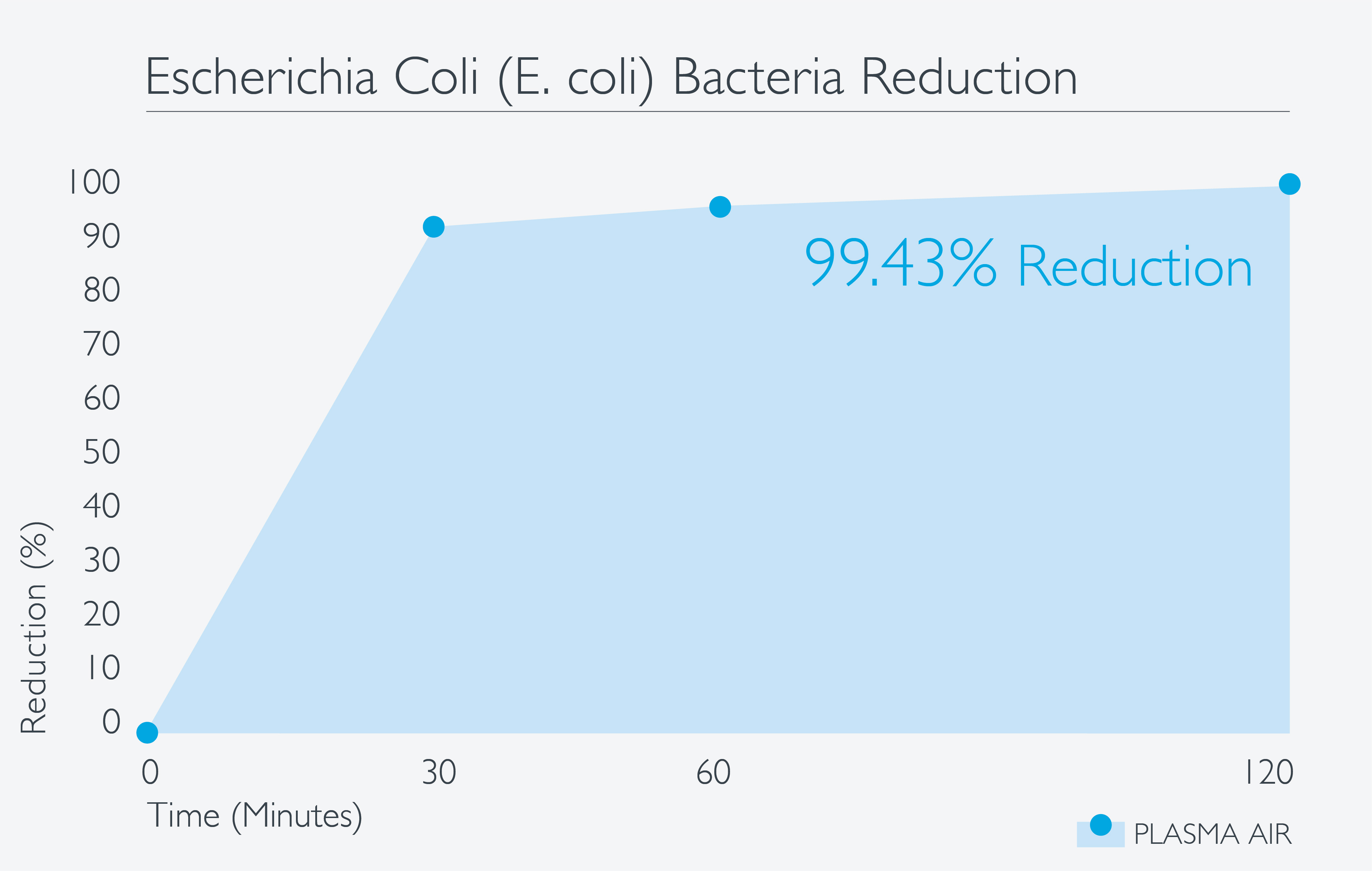 E_Coli_Graph.jpg