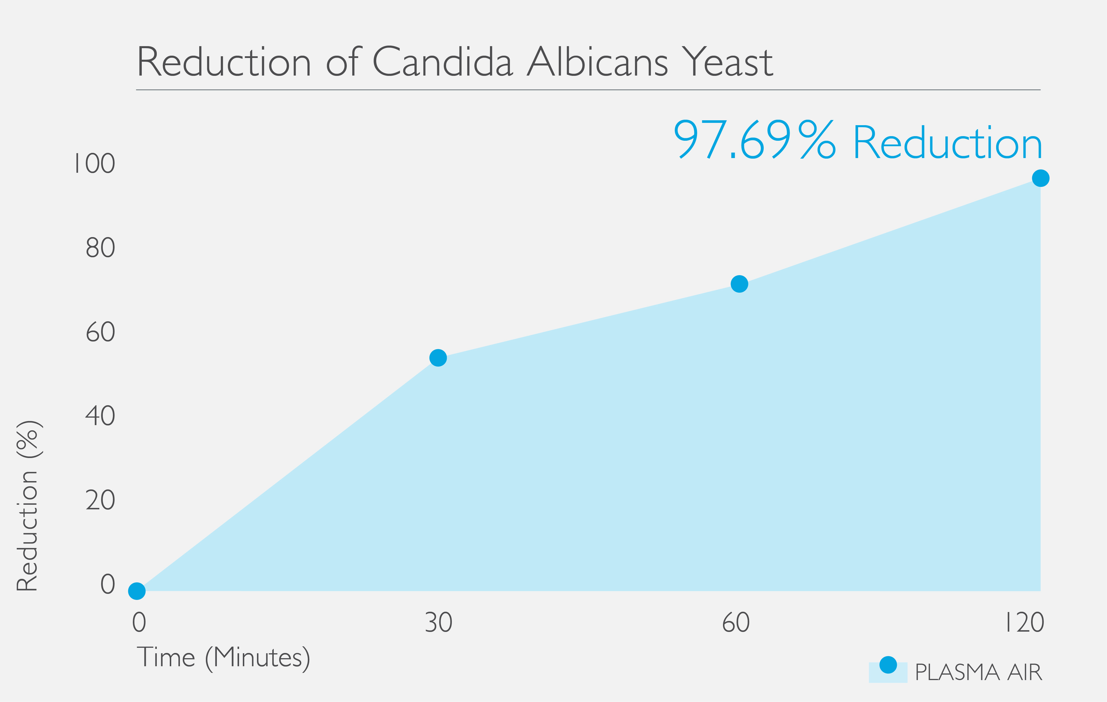 Candida_albicans_Reduction_Graph.jpg