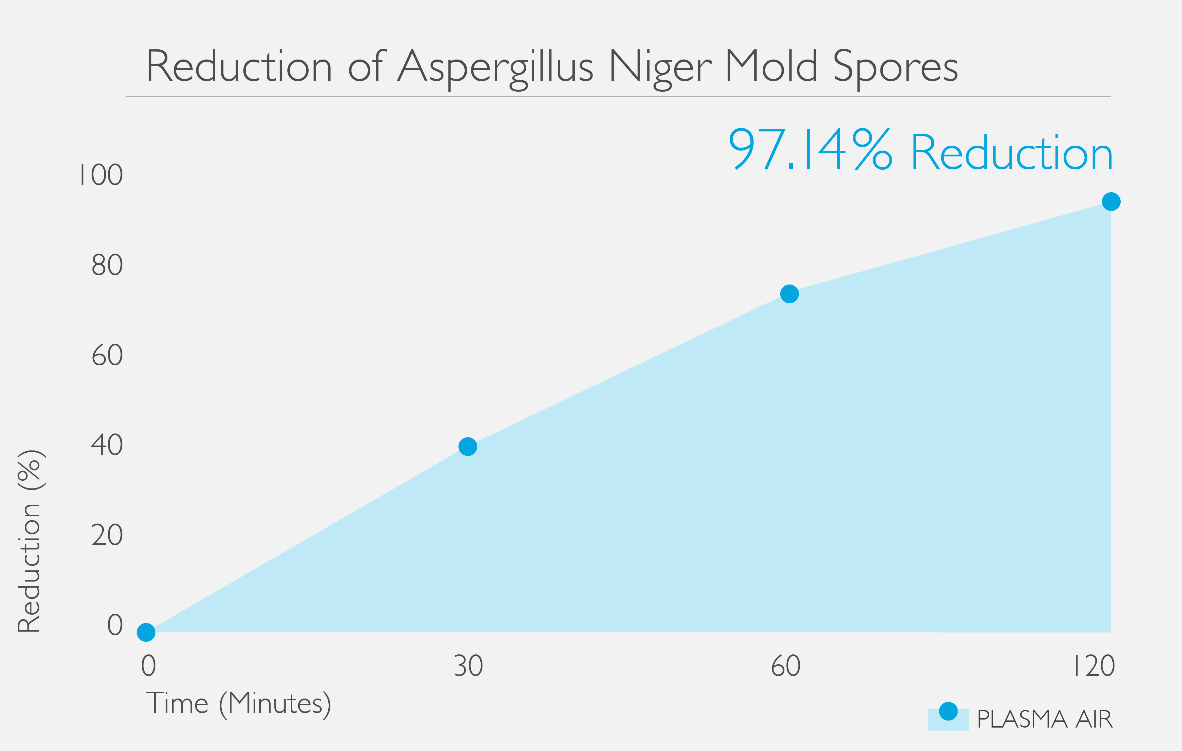 Aspergillus_N_Reduction_Graph.jpg