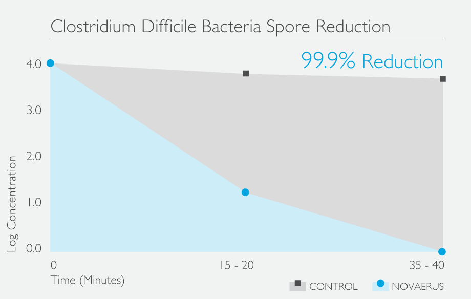 C-Diff-Reduction-Graph_WA.png