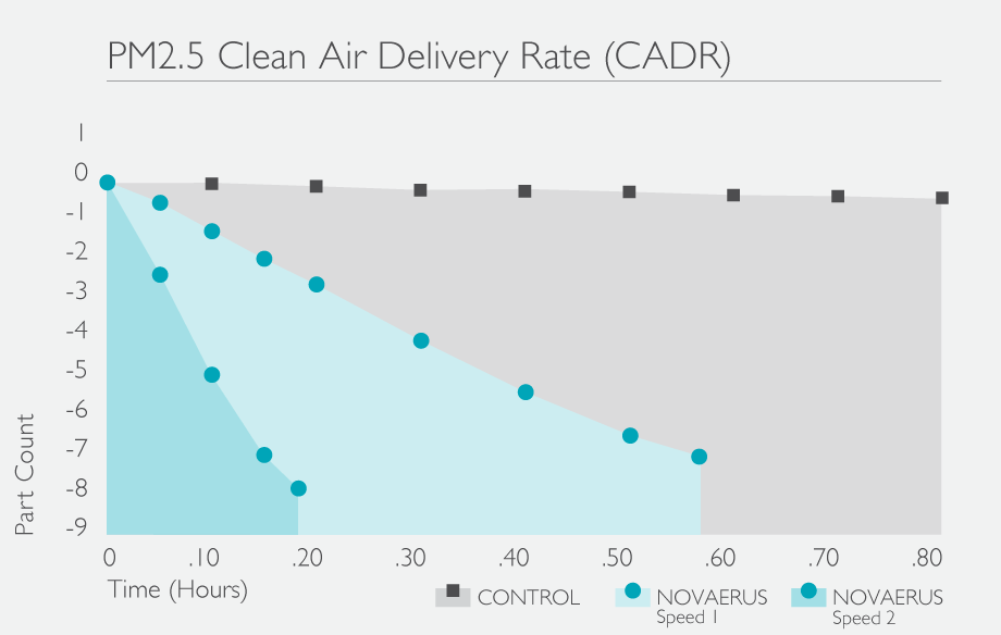 PM25-Lab-Study-Graph.png