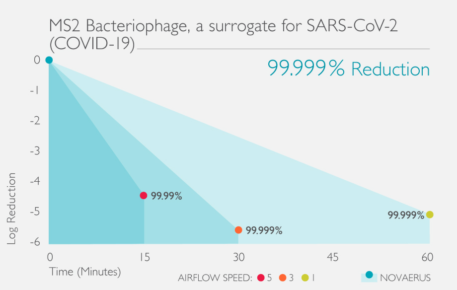 MS2-Reduction-w-Speeds.jpg