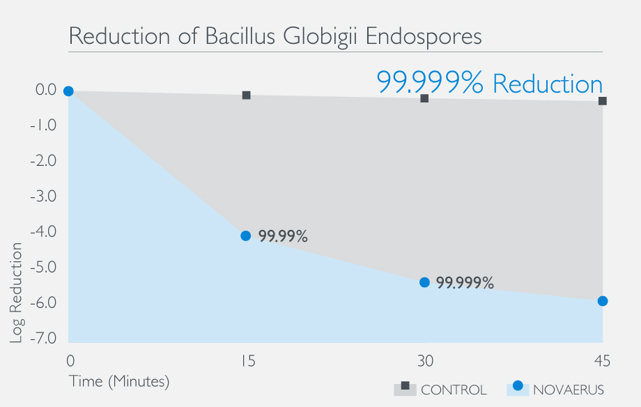 Bacillus-Globii-1050-Graph-WA.jpg